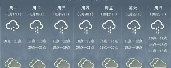 怎么查询过去一个月的天气预报（如何查询一个月前的天气预报）