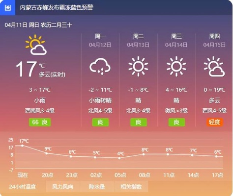 赤峰天气预报(赤峰天气预报40天查询百度) 赤峰天气预报(赤峰天气预报40天查询百度)