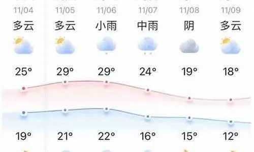隆尧天气预报（隆尧天气预报30天查询最新消息）