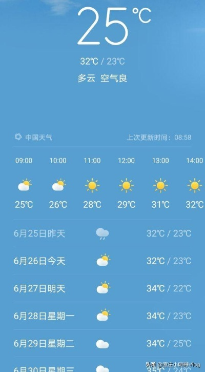 枣庄天气（枣庄天气预报最新7天查询结果）