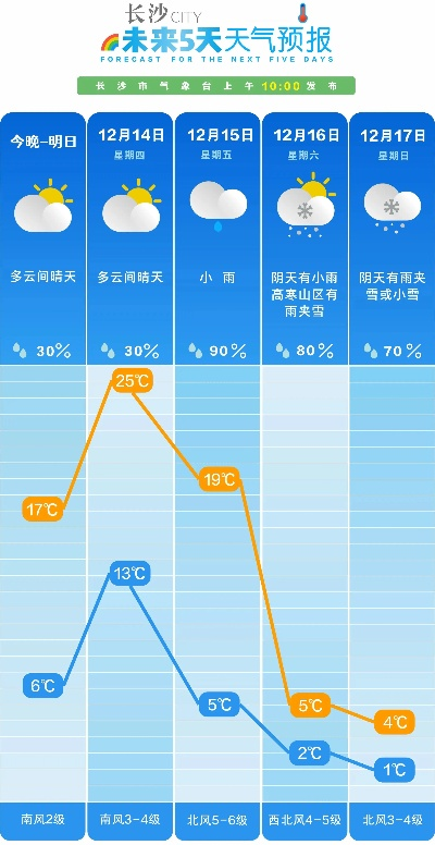 长沙四十天的天气预报(长沙四十天的天气预报图) 长沙四十天的天气预报(长沙四十天的天气预报图)