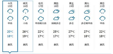 安康天气预报(安康天气预报) 安康天气预报(安康天气预报)