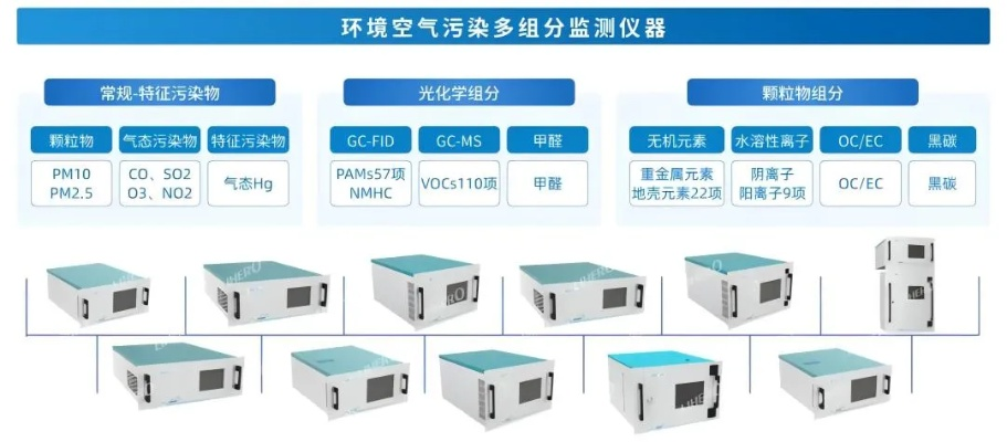 国家环境空气质量监测网(国家环境空气质量监测网中标公告) 国家环境空气质量监测网(国家环境空气质量监测网中标公告)