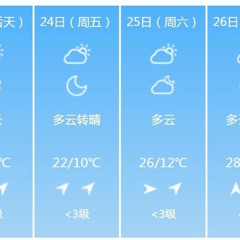 六安天气预报15天(最近六安天气预报15天) 六安天气预报15天(最近六安天气预报15天)