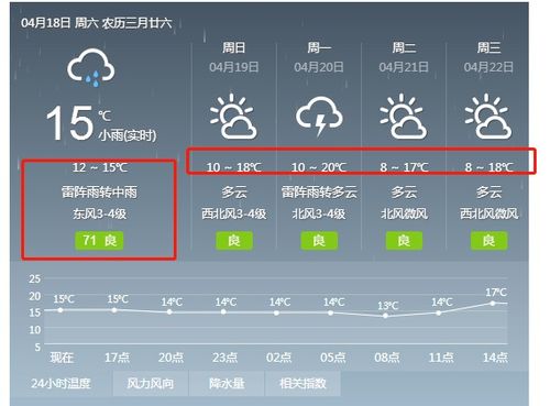 六安天气预报15天查询(六安天气预报15天查询最新消息j) 六安天气预报15天查询(六安天气预报15天查询最新消息j)