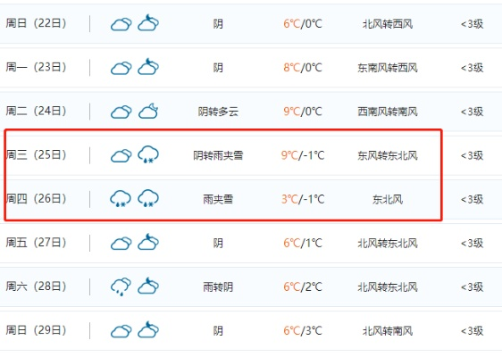 内黄天气预报（安阳天气预报）