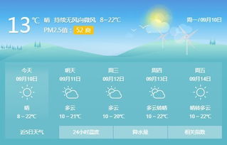 武威天气预报（金昌天气预报）