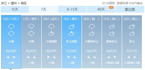 温州市天气预报(温州市天气预报15天准确一览表查询) 温州市天气预报(温州市天气预报15天准确一览表查询)