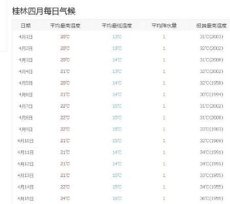 桂林26号至30号天气预报（桂林25至30号天气预报）