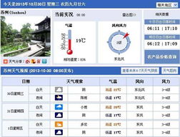 苏州天气预报30天准确（苏州天气预报30天准确一览表图片）