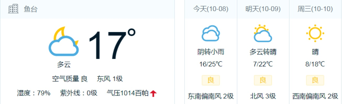 鱼台天气(鱼台天气预报) 鱼台天气(鱼台天气预报)