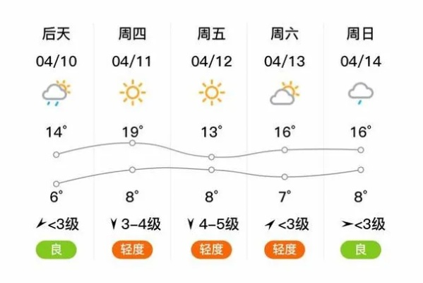 秦皇岛一周天气预报（秦皇岛一周的天气预报15天）