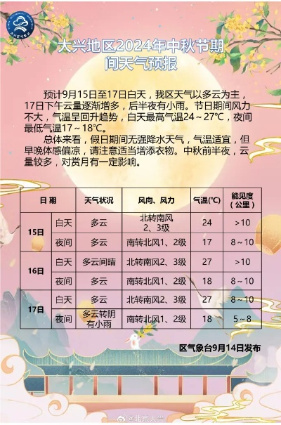 2024年11月17日天气预报（2024年11月17日天气预报查询）