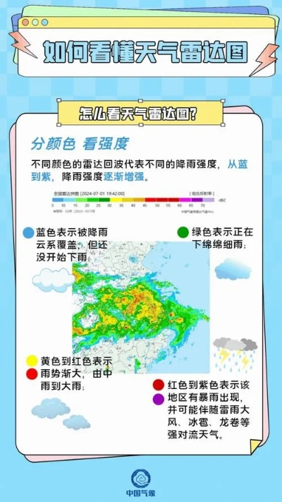 天气雷达（天气雷达实时的滚动图）