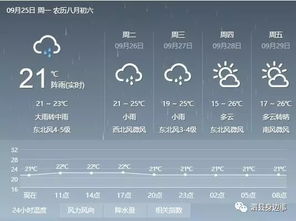 未来15天预报天气（未来15天预报天气查询）