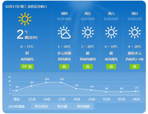 陕西省西安市天气（西安近天气预报15天气预报）