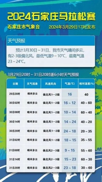 石家庄天气预报7天准确（石家庄天气七天预报）