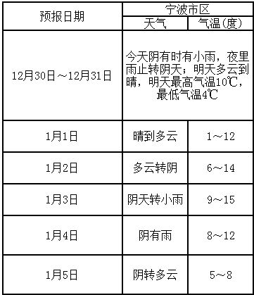 天气预报实时（天气预报实时下雨）