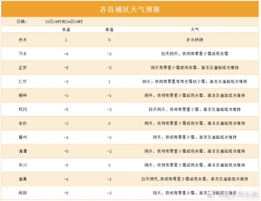 预计未来一个月天气（预计未来一个月内的天气）