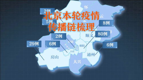 北京疫情最新情况（北京疫情最新情况流调）