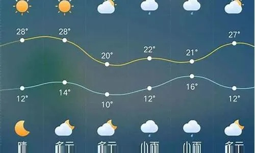 天气预报最近三天（赣榆区天气预报最近三天）