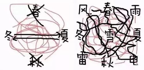 长治市天气预报（长治市天气预报一周）