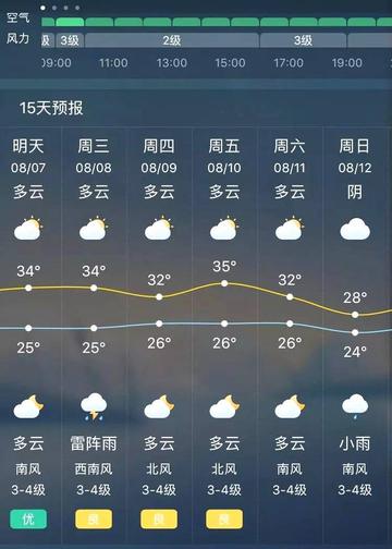 东阳天气（东阳天气预报15天最新消息）