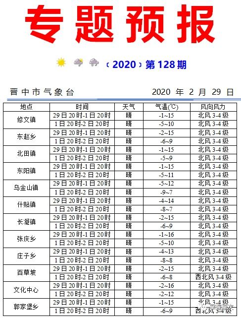 侯马天气预报（榆次天气预报）
