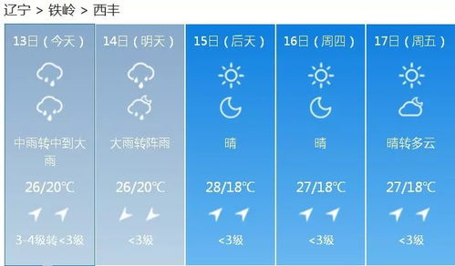 曲阳天气预报(曲阳天气预报24小时实时查询) 曲阳天气预报(曲阳天气预报24小时实时查询)