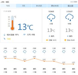 上海今天天气预报（上海今天天气预报湿度查询结果）