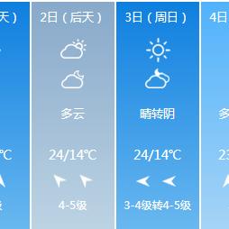 全国天气预报（全国天气预报五一）