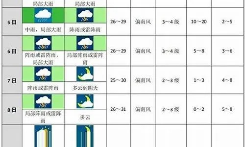 湖北省未来15天天气预报（湖北恩施未来一周天气预报）