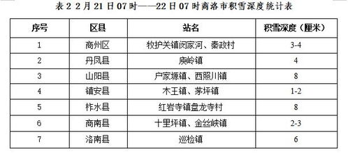 商洛天气(我县今明后三天天气预报) 商洛天气(我县今明后三天天气预报)