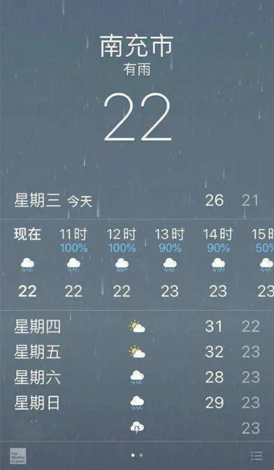 南充天气（南充天气预报今明后三天）