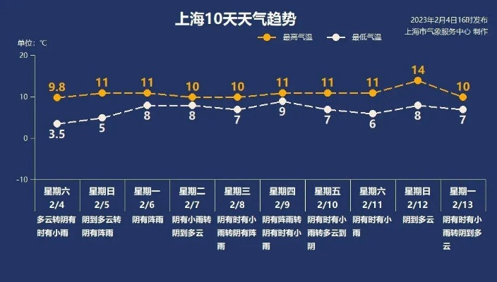 松江天气预报（松江天气预报15天）