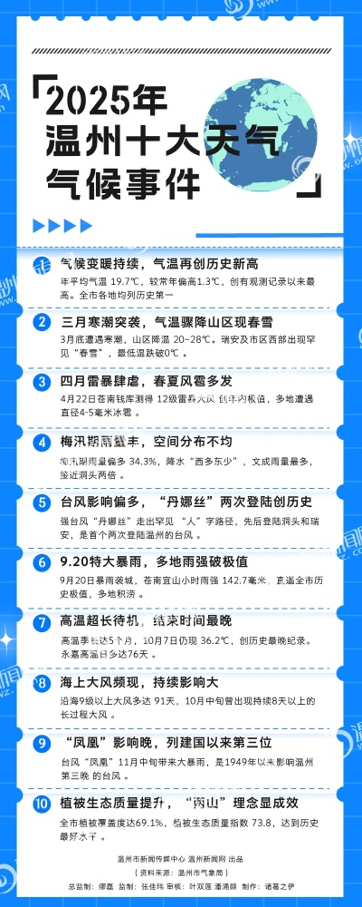 温州气象台最新消息（温州气象台官网首页）