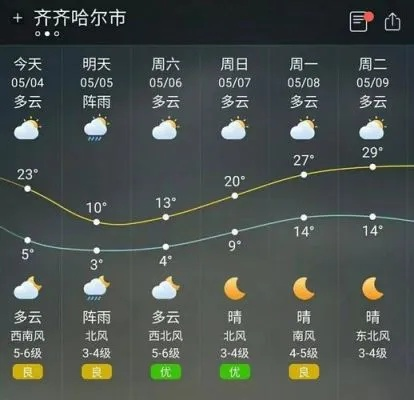 齐齐哈尔天气预报15天查询（齐齐哈尔天气预报15天查询最新消息）