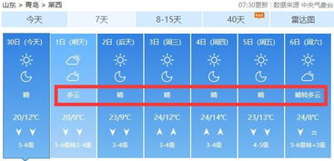 青岛天气预报（青岛天气预报 七天）