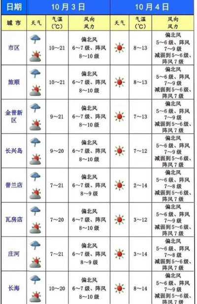 关于历史天气查询一览表的信息