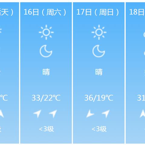 关于周口天气预报15天查询的信息