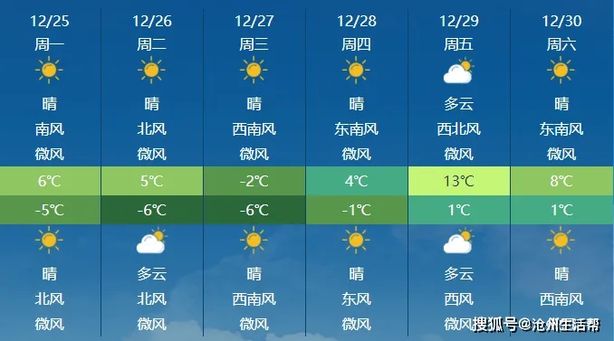 石家庄天气预报一周（石家庄天气预报一周天气情况查询）