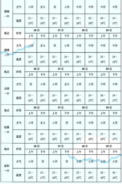 今天24小时天气预报（今天24小时天气预报详情查询）