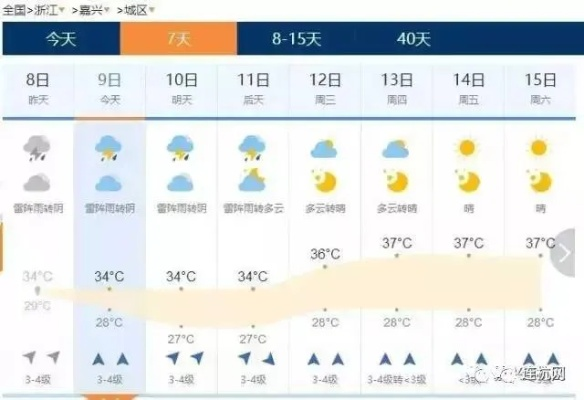 嘉兴天气预报（嘉兴天气预报今明后三天）