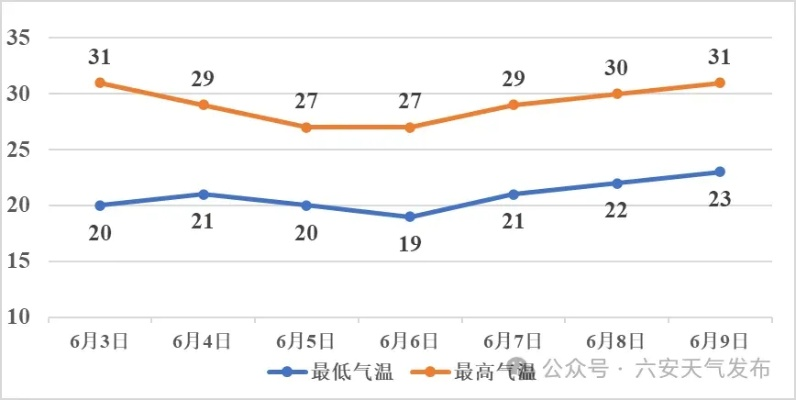 六安天气预报15天（六安天气预报15天 视频）