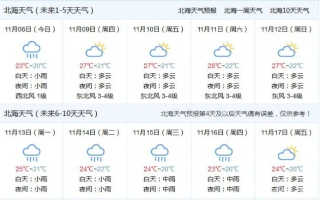 广西北海天气预报15天（广西北海天气预报15天准确一览表）