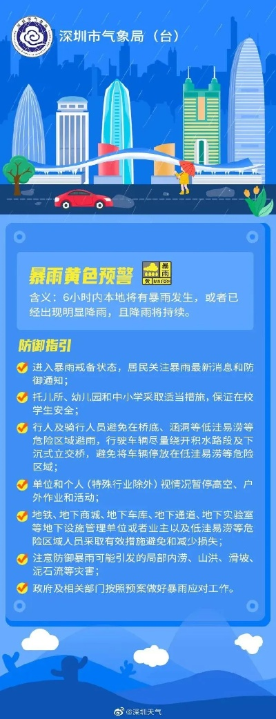 深圳天气微博（深圳天气微博网页版）