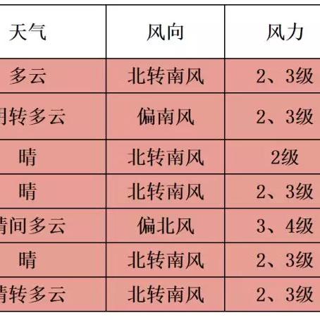 北京十五天天气预报（15天北京天气预报最新）