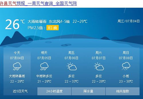 许昌市天气预报（许昌市天气预报最新）