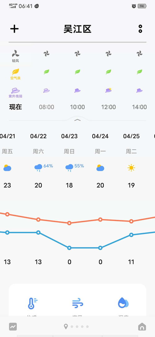 吴江天气预报(江苏吴江天气预报) 吴江天气预报(江苏吴江天气预报)