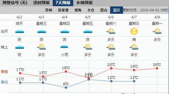 吴江天气预报(江苏吴江天气预报) 吴江天气预报(江苏吴江天气预报)